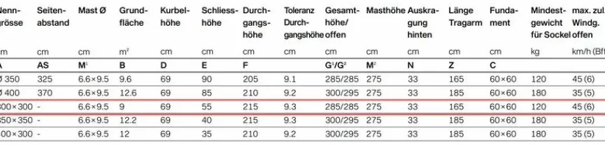Glatz Ampelschirm Sombrano S+ easy 300 x 300cm