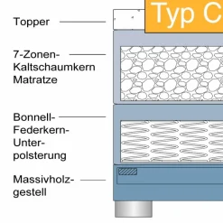 hapo Betten|Boxspringbett Boston 180 x 200 cm