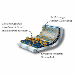 Berndes Bratpfanne Balance Induction Ø 28 cm