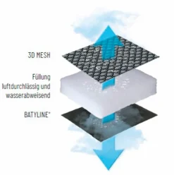 Clearance Gartensessel Futura Be Comfort Gartenstühle