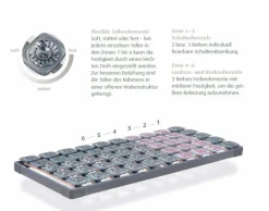 TEMPUR® Lattenrost, unverstellbar Premium Flex 500
