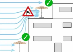 Schneider Schirme Marktschirm Rooftop 350 cm