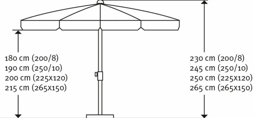 Schneider Schirme Sonnenschirme|Marktschirm Aquila Ø 250 cm