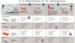 Clearance Nackenstützkissen Core Soft 30 x 60 cm Bettdecken & Kissen