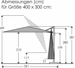 Schneider Schirme Sonnenschirme|Pendelschirm Rhodos Grande Model 2025