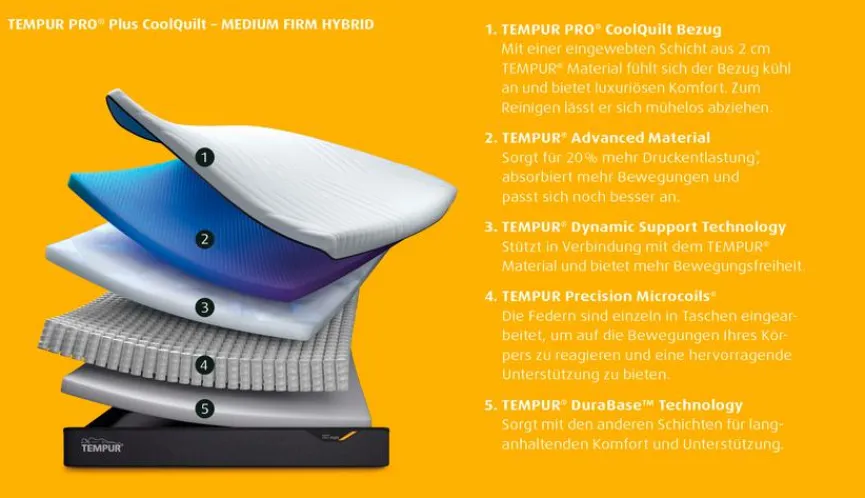 TEMPUR® Tempur Pro® Matratze Medium Firm Hybrid CoolQuilt